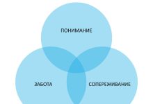 Photo of Важность эмпатии в общении