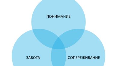 Photo of Важность эмпатии в общении