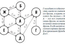 Photo of Способы укрепления дружеских связей