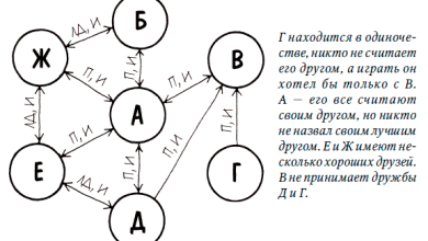 Photo of Способы укрепления дружеских связей