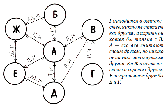 Photo of Способы укрепления дружеских связей