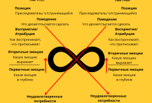 Photo of Важность эмоциональной связи