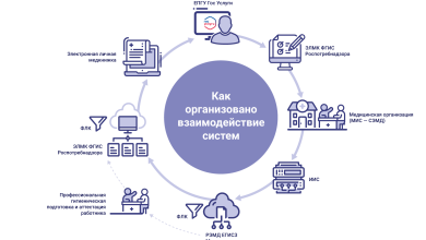 Photo of Как улучшить связь с коллегами