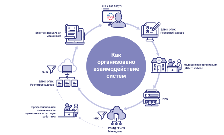 Photo of Как улучшить связь с коллегами