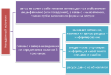 Photo of Как распознать недостоверную информацию