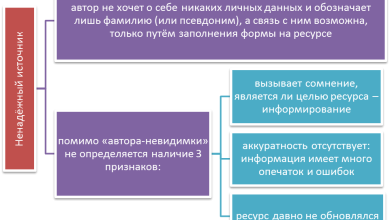 Photo of Как распознать недостоверную информацию