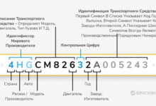 Photo of Что такое запчасти Mazda VIN и почему они важны