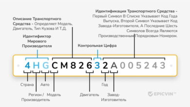 Photo of Что такое запчасти Mazda VIN и почему они важны