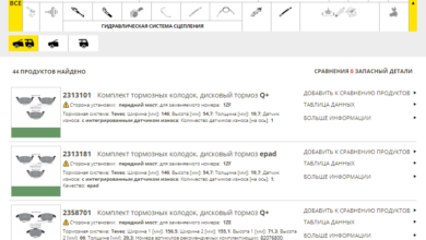Photo of Как использовать запчасти Mazda VIN для точного подбора деталей